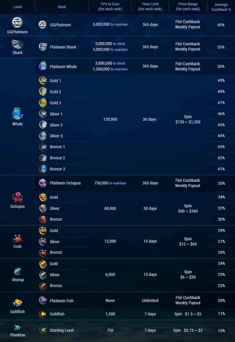 Fish-Buffet-Ranks-_-New1.png